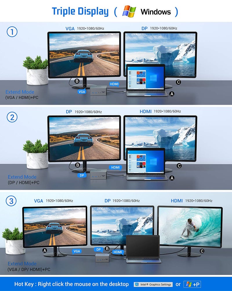 EUASOO USB-C Docking Station 16 in 1 Triple Display USB C Dock with Charging Support, 4K HDMI, DP, VGA, 7 USB Ports, Ethernet, SD/TF Card Reader for MacBook and Windows, MacOS only Support Mirror Mode - Image 3